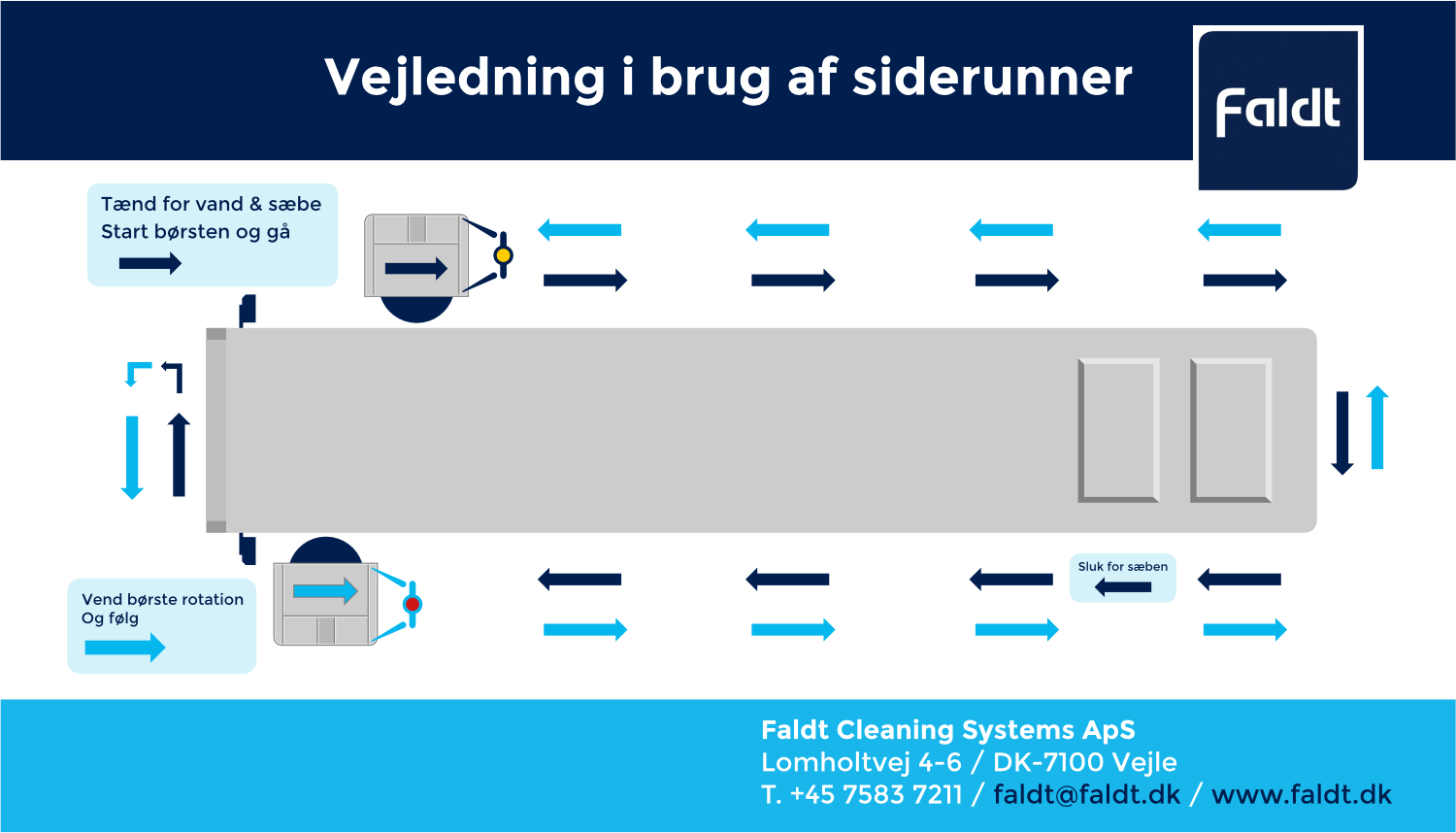 Diseño de Señalética por ThiagoB para este proyecto | Diseño #35232457