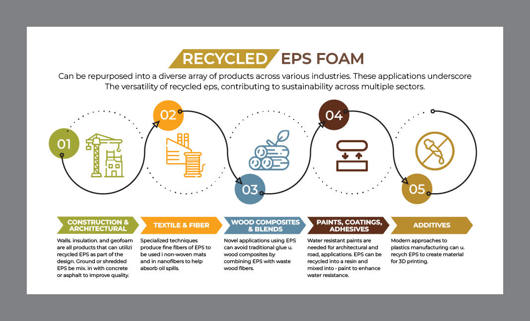 Graphic Design by Titan Solbiz for EPS-IA | Design #35372334