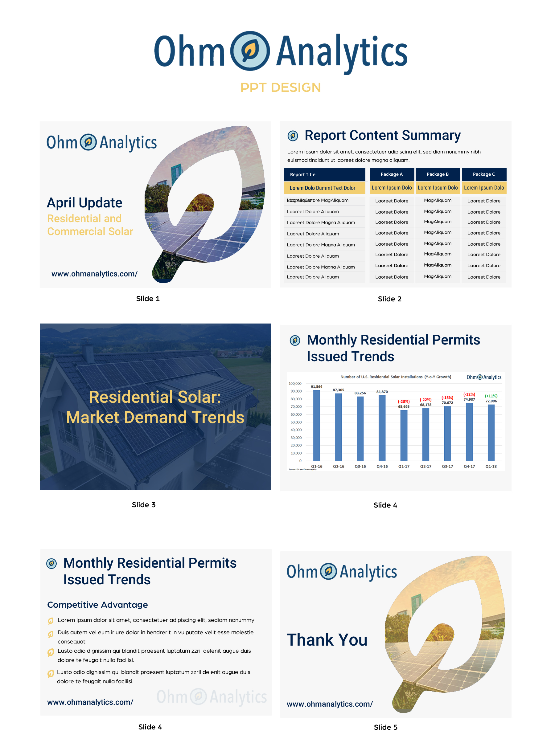 PowerPoint Design by HarmiDesigning for this project | Design #35357992