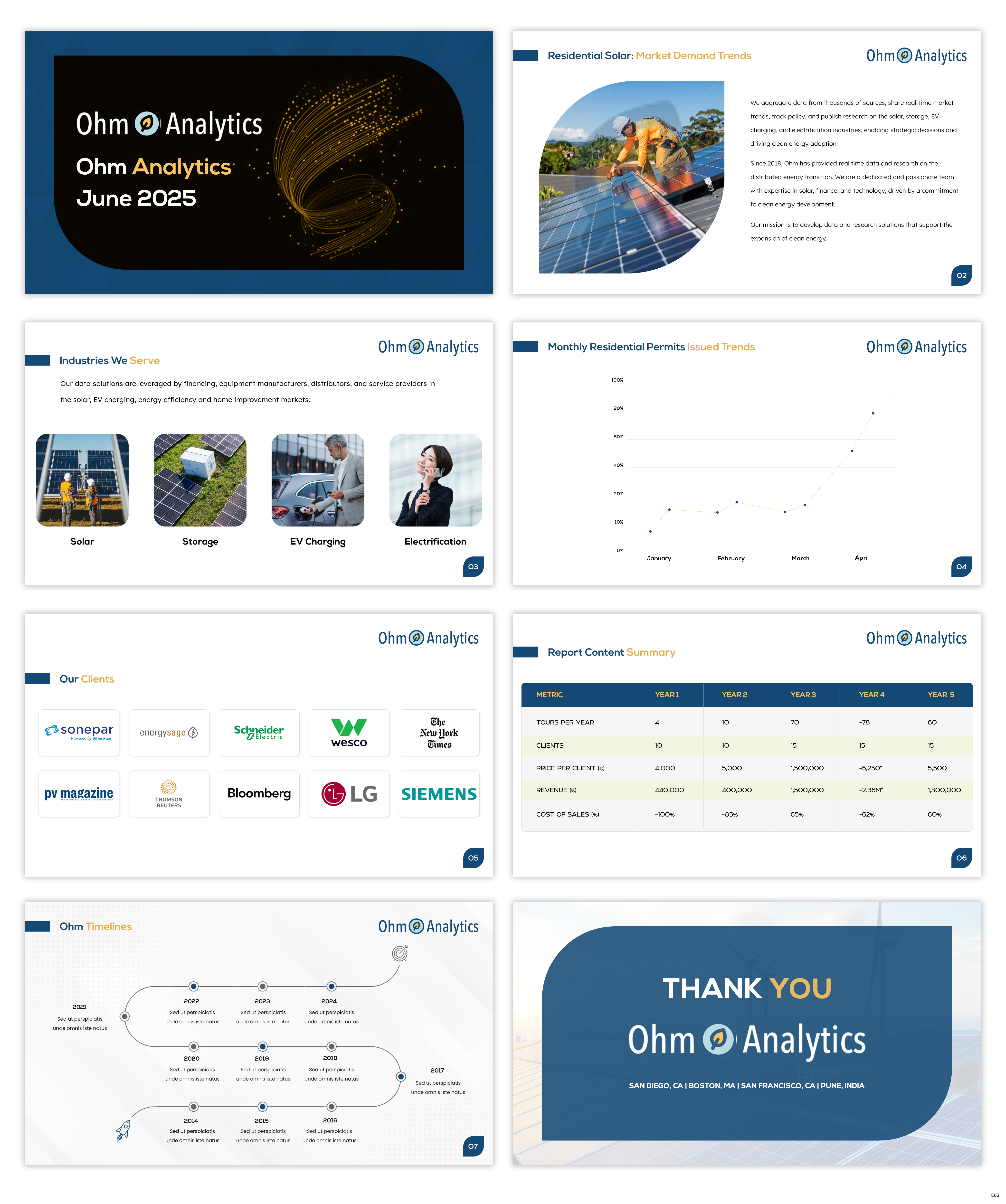 PowerPoint Design by pb for this project | Design #35367146