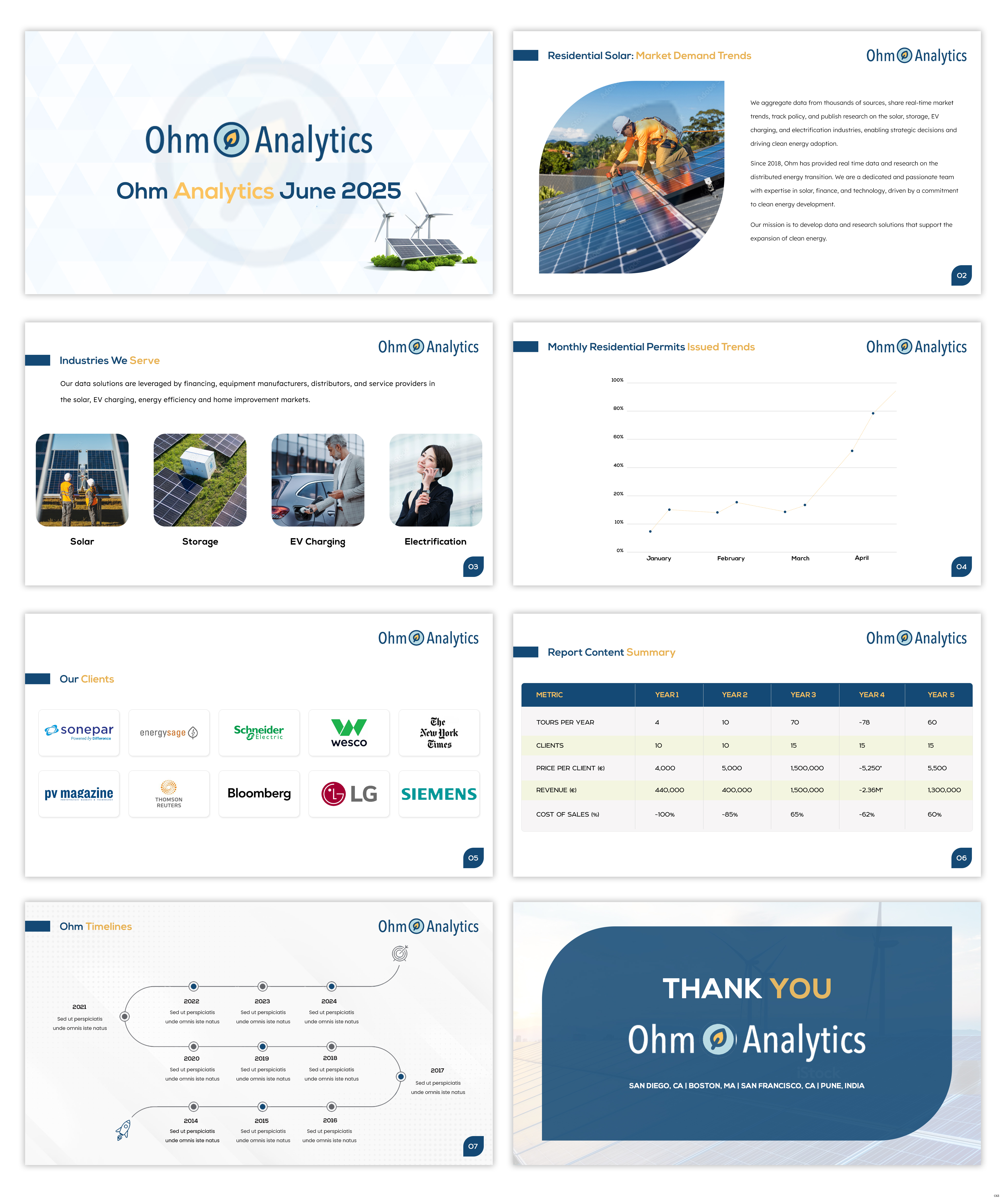 PowerPoint Design by pb for this project | Design #35385991