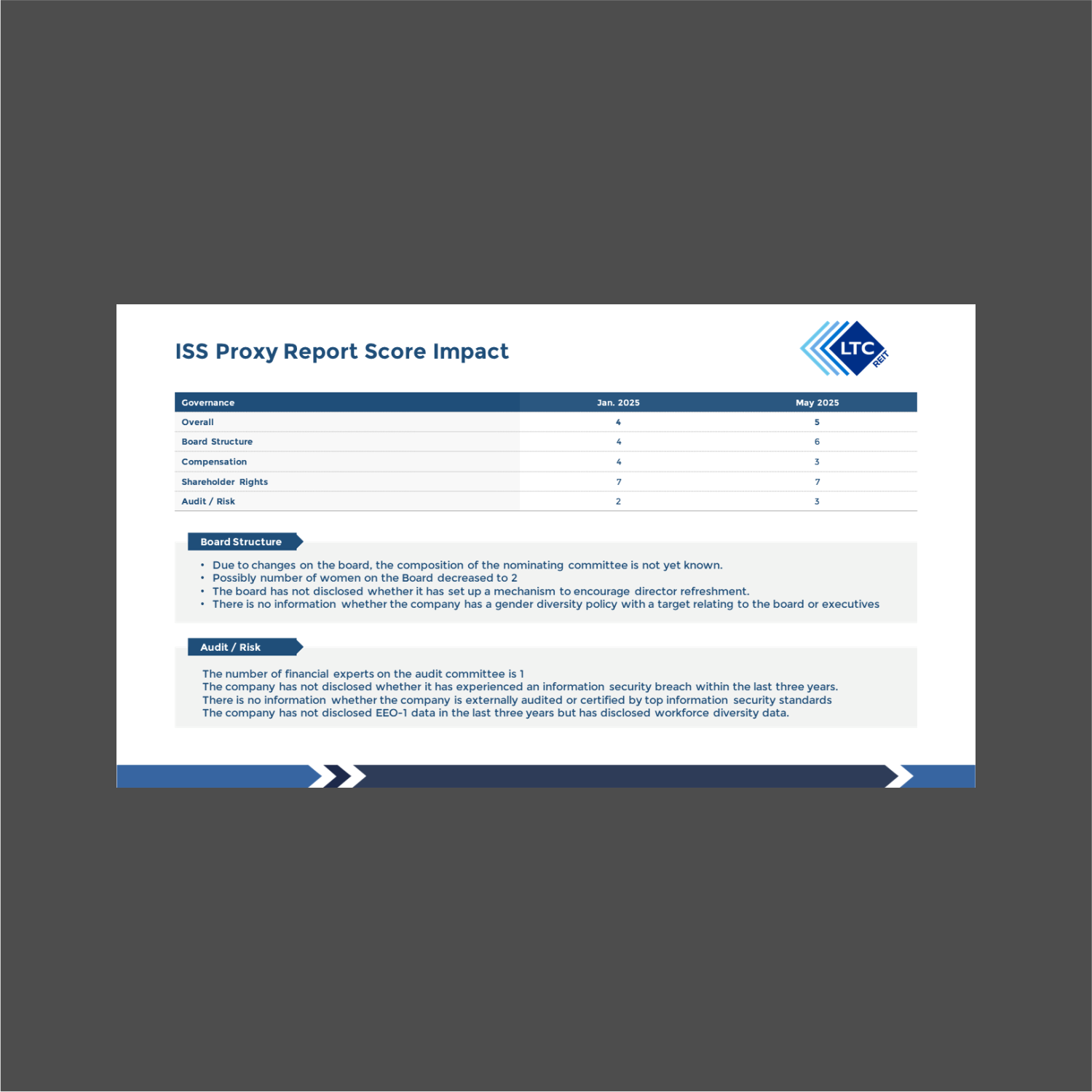 PowerPoint Design by ThiagoB for LTC Properties | Design #35360103