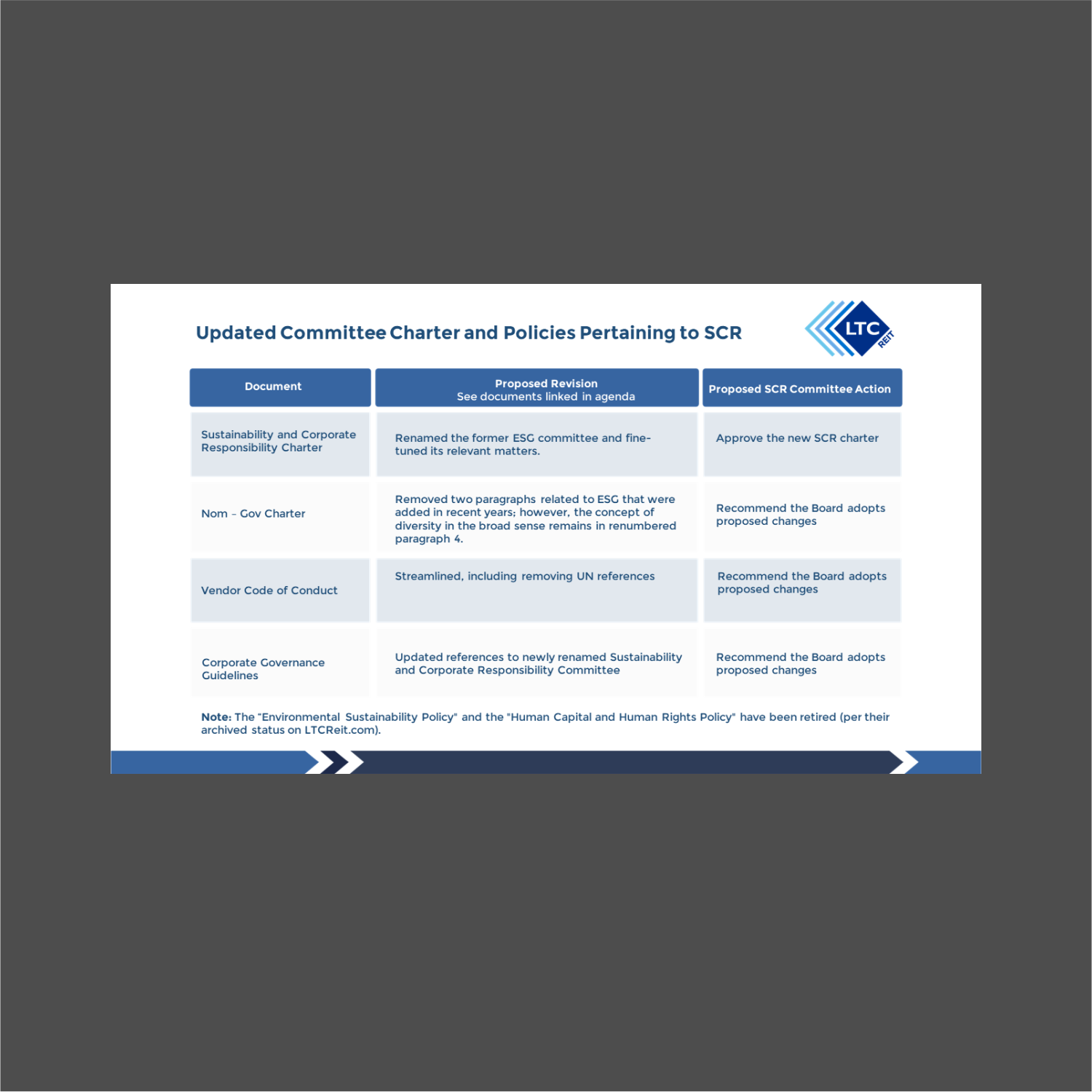 Design de PowerPoint par ThiagoB pour LTC Properties | Design #35360104