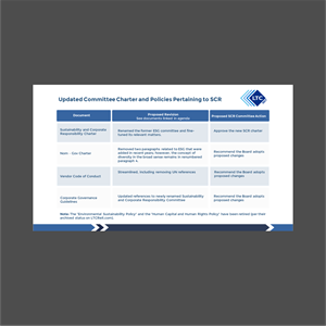 PowerPoint Design by ThiagoB for LTC Properties | Design: #35360104