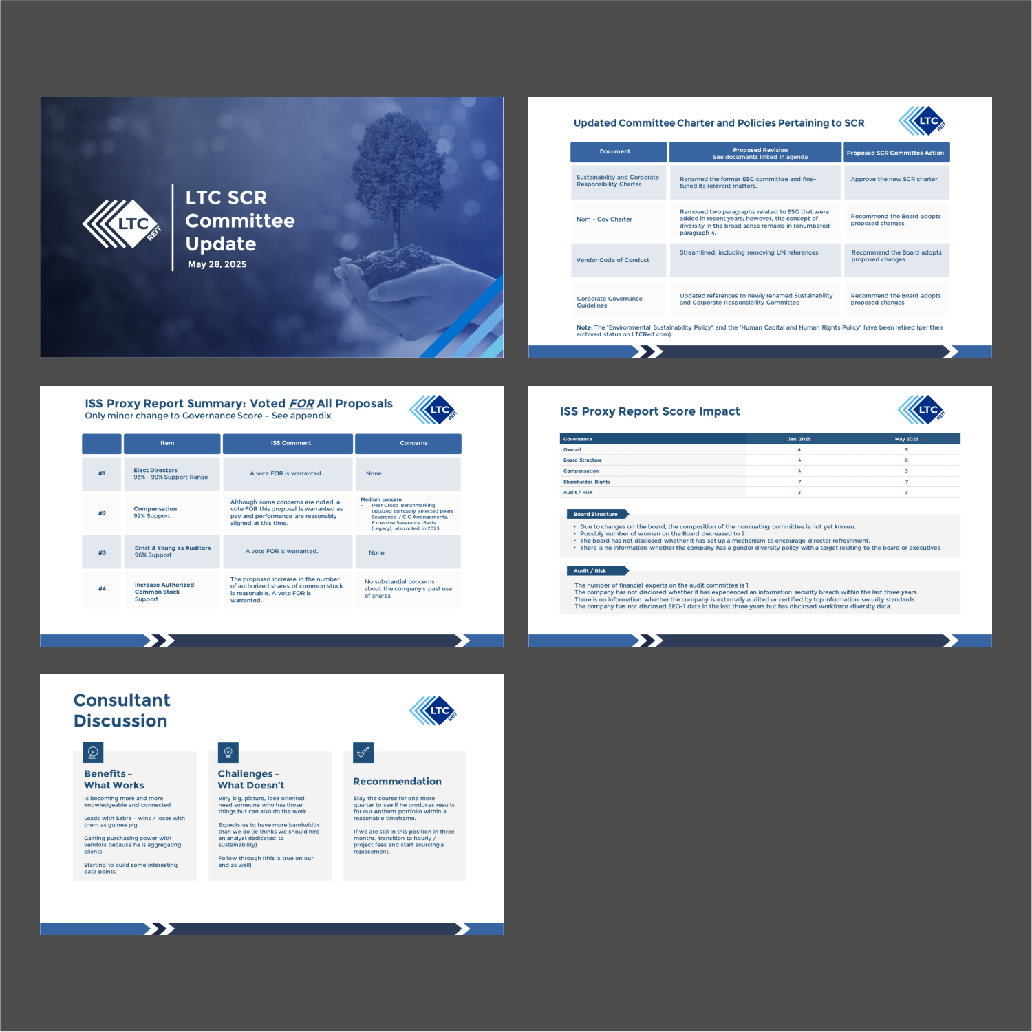 PowerPoint Design by ThiagoB for LTC Properties | Design #35360105