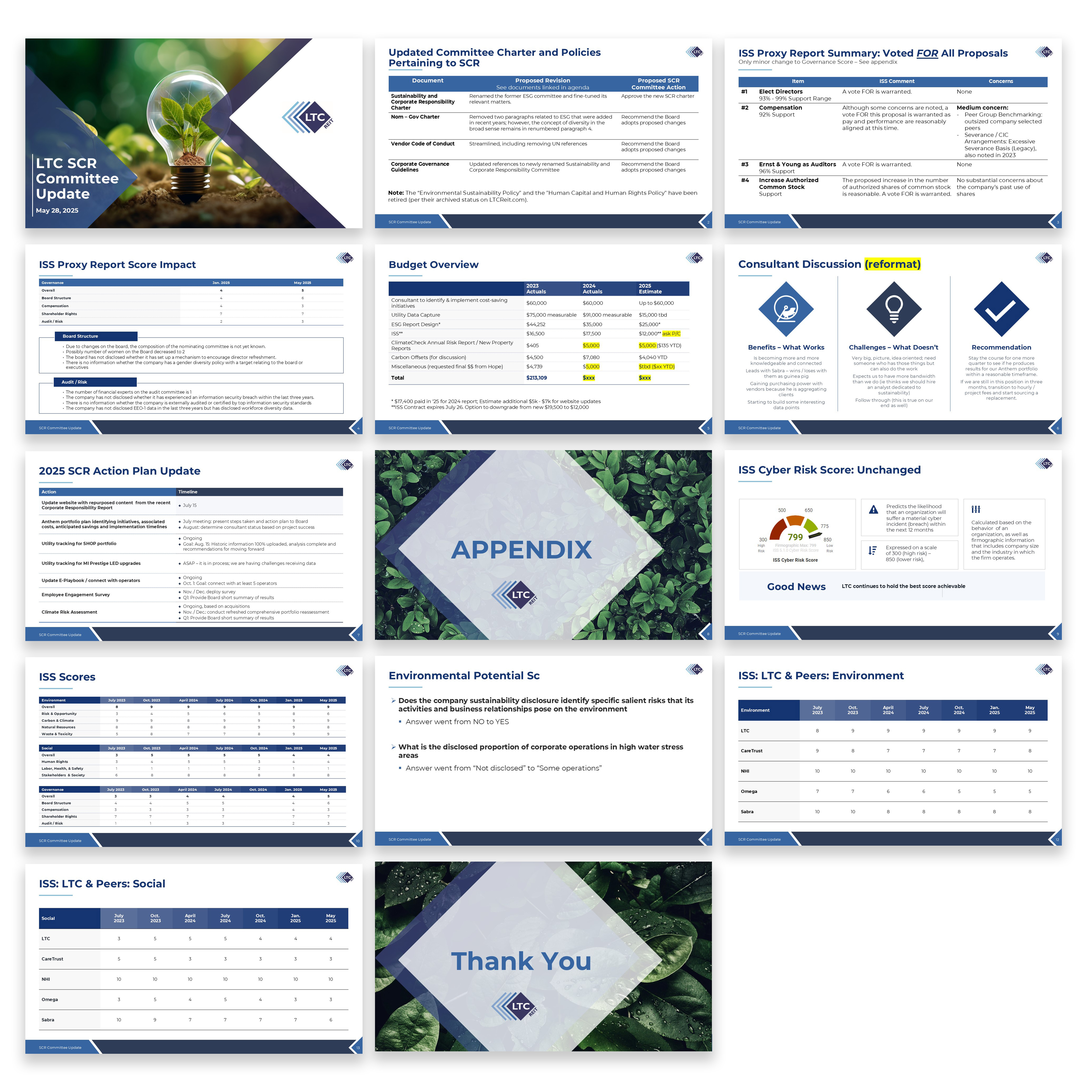PowerPoint Design by JanuXart for LTC Properties | Design: #35359468