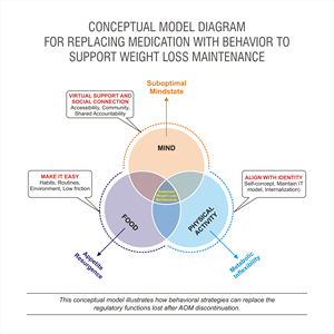 Graphic Design by Grahpica for this project | Design: #35373498