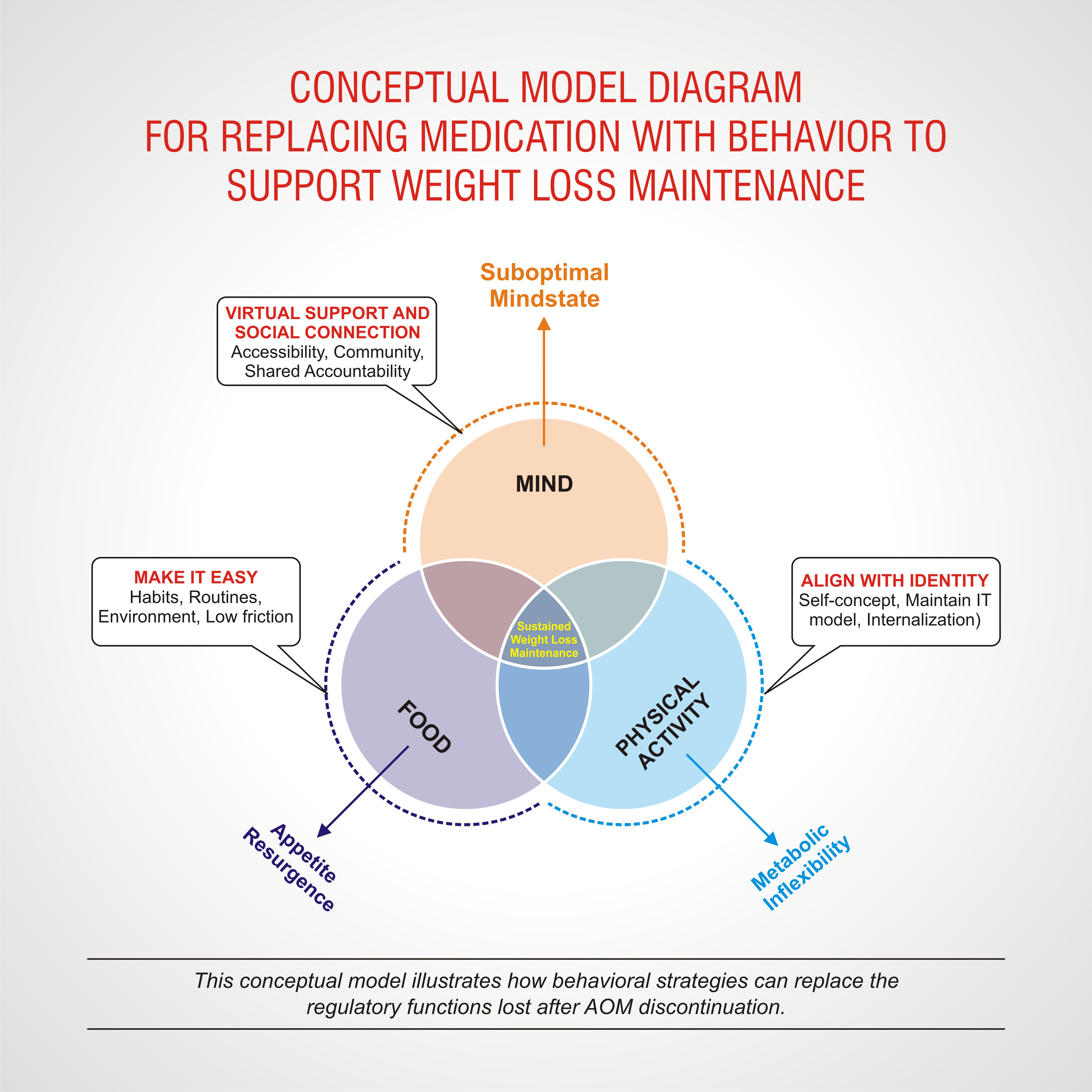 Graphic Design by Grahpica for this project | Design #35373499