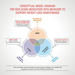 Graphic Design by Grahpica for this project | Design: #35373499