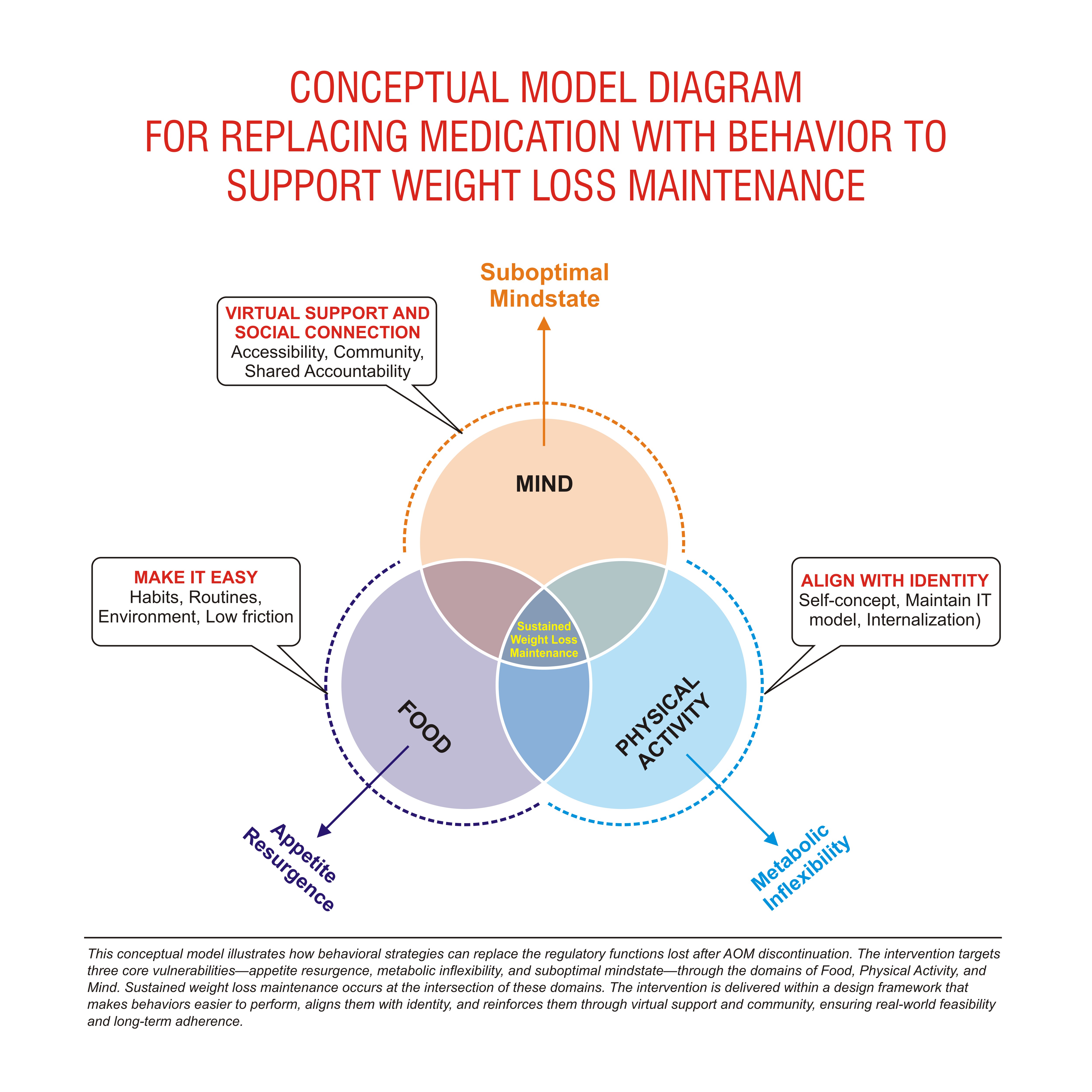 Graphic Design by Grahpica for this project | Design #35373537