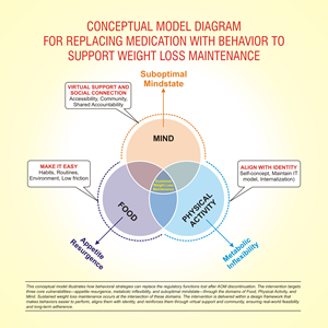 Graphic Design by Grahpica for this project | Design: #35373538