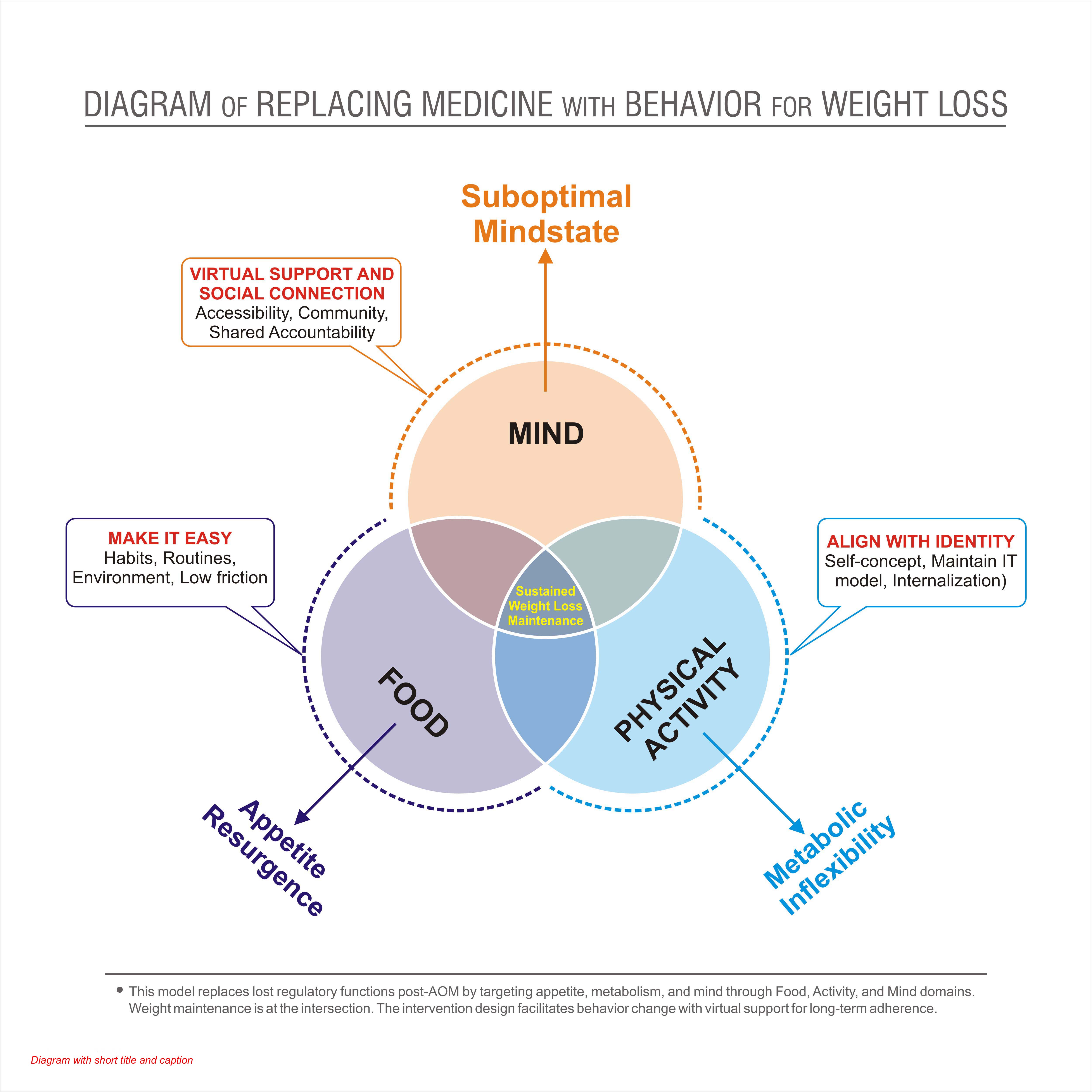 Graphic Design by Grahpica for this project | Design #35380332