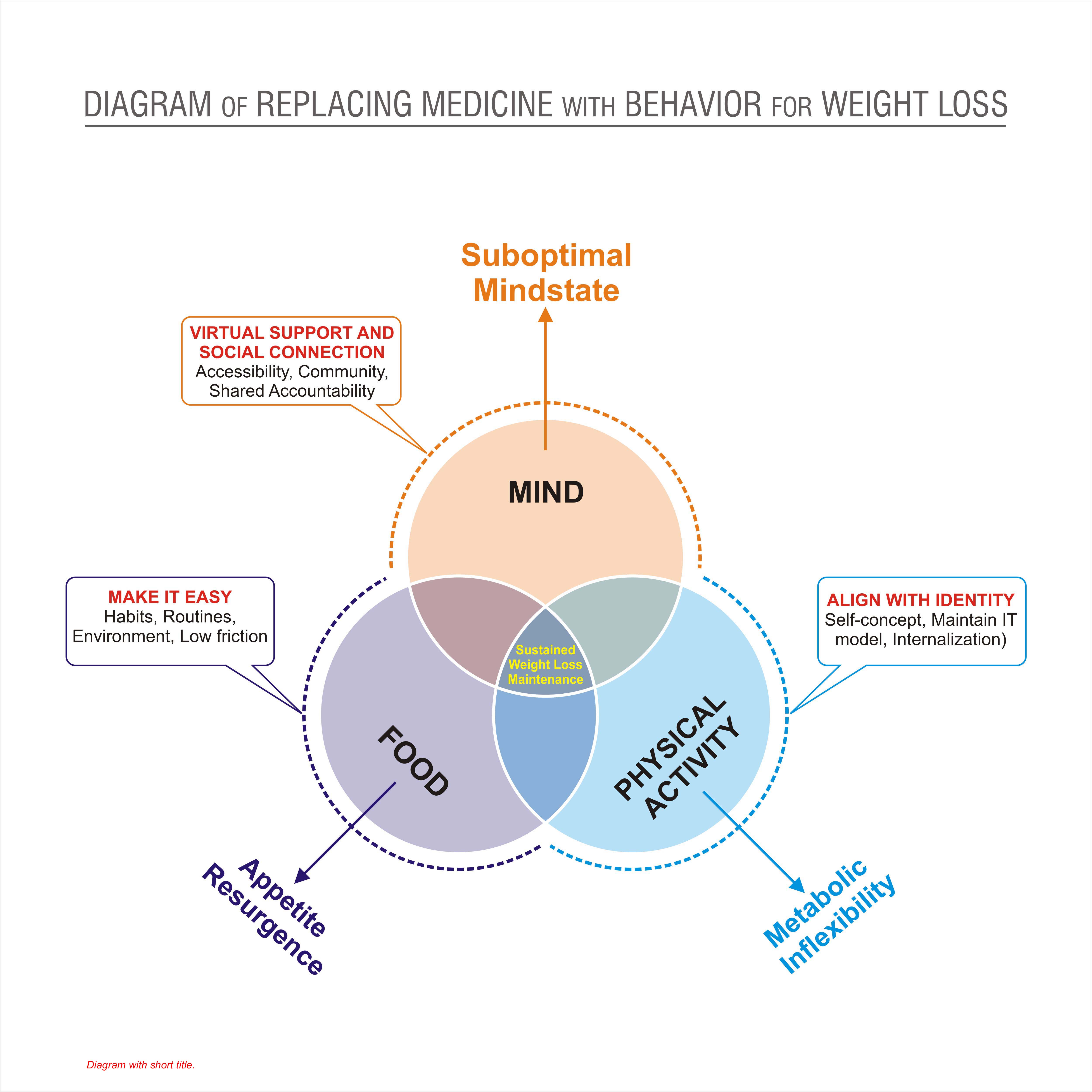 Graphic Design by Grahpica for this project | Design #35380333