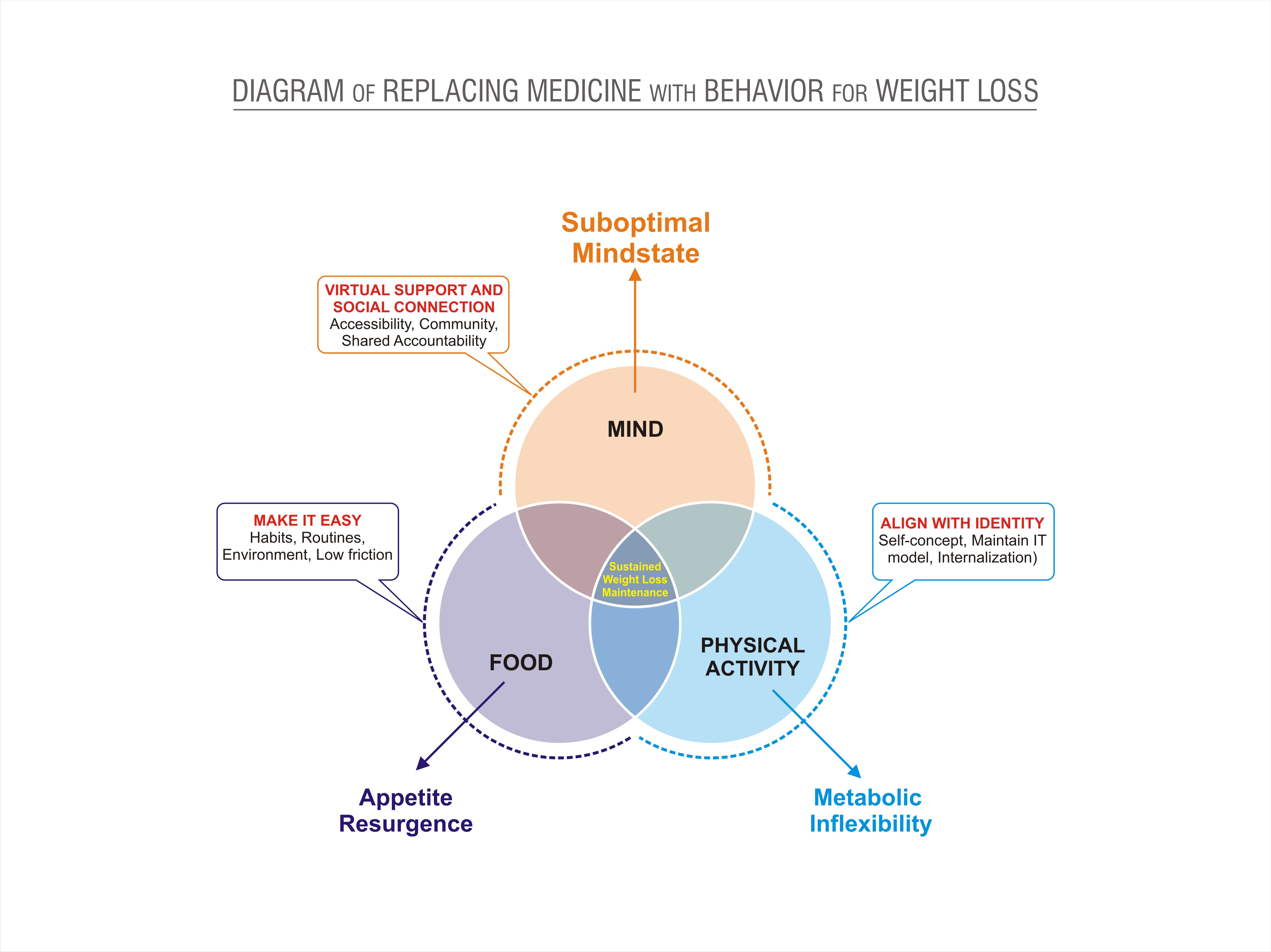 Graphic Design by Grahpica for this project | Design #35395345