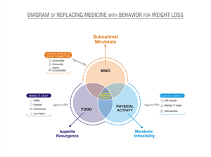 Graphic Design by Grahpica for this project | Design: #35396003