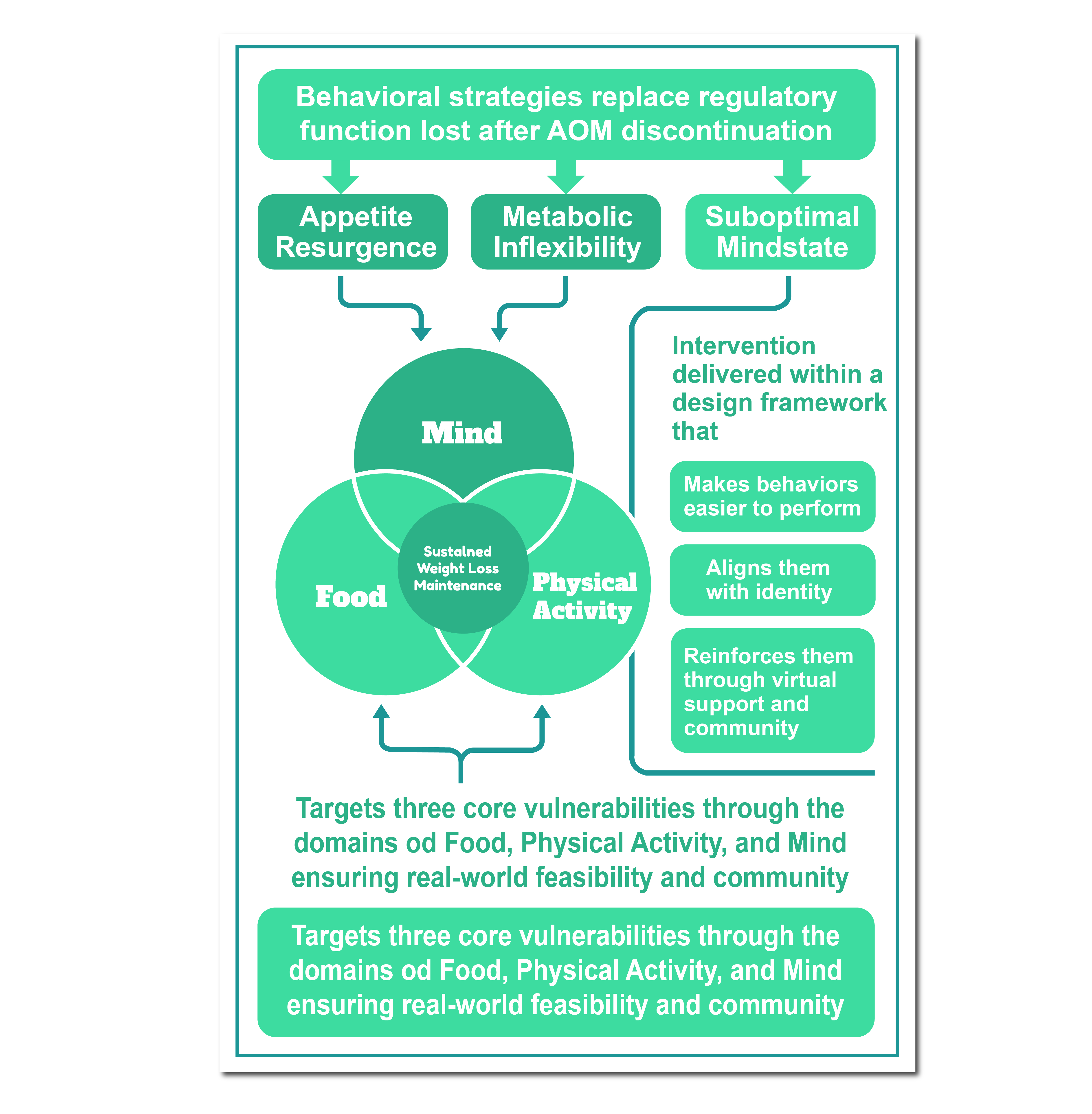 Graphic Design by Design with Sayam for this project | Design #35377840