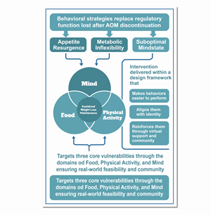 Graphic Design by Design with Sayam for this project | Design: #35377840