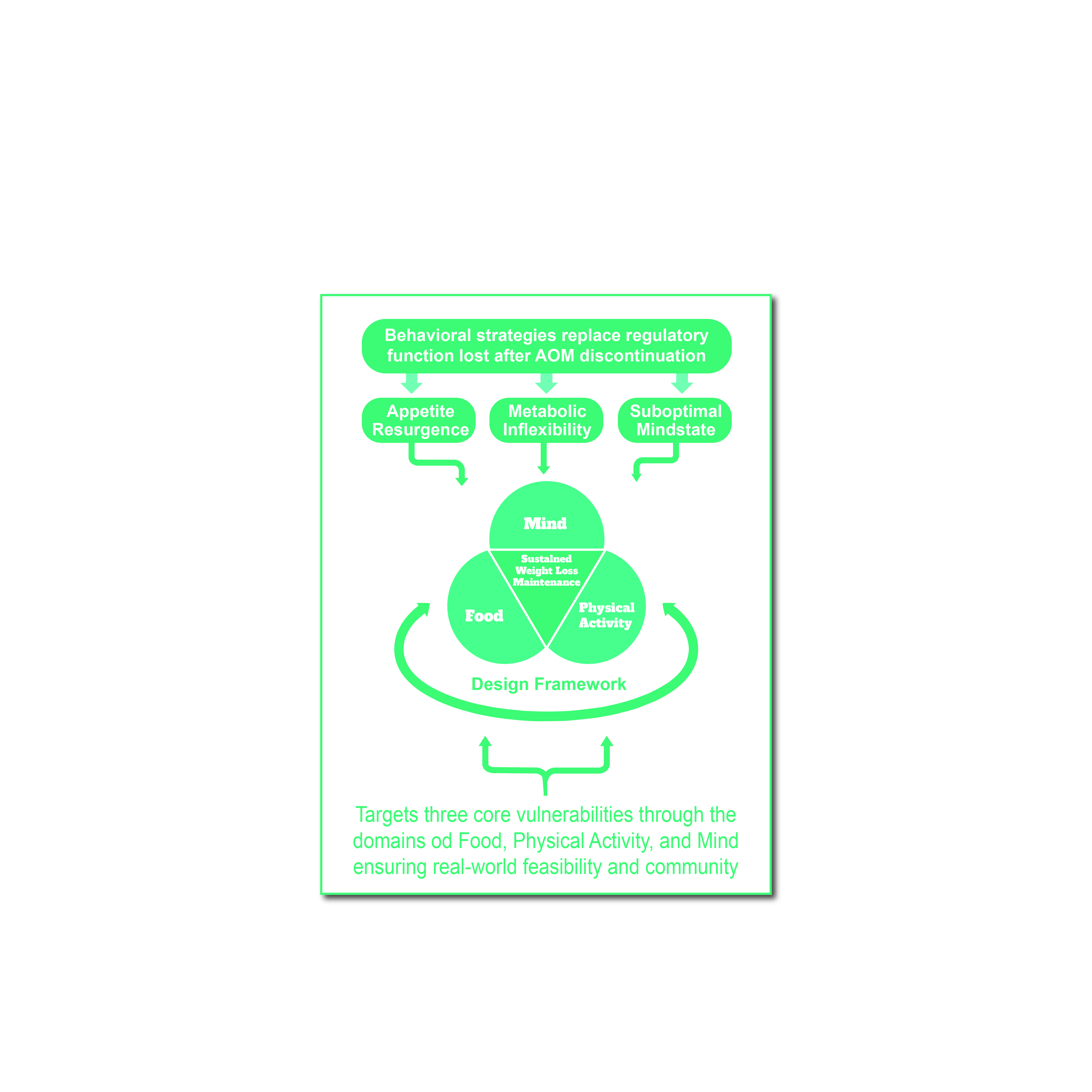 Graphic Design by Design with Sayam for this project | Design #35379356