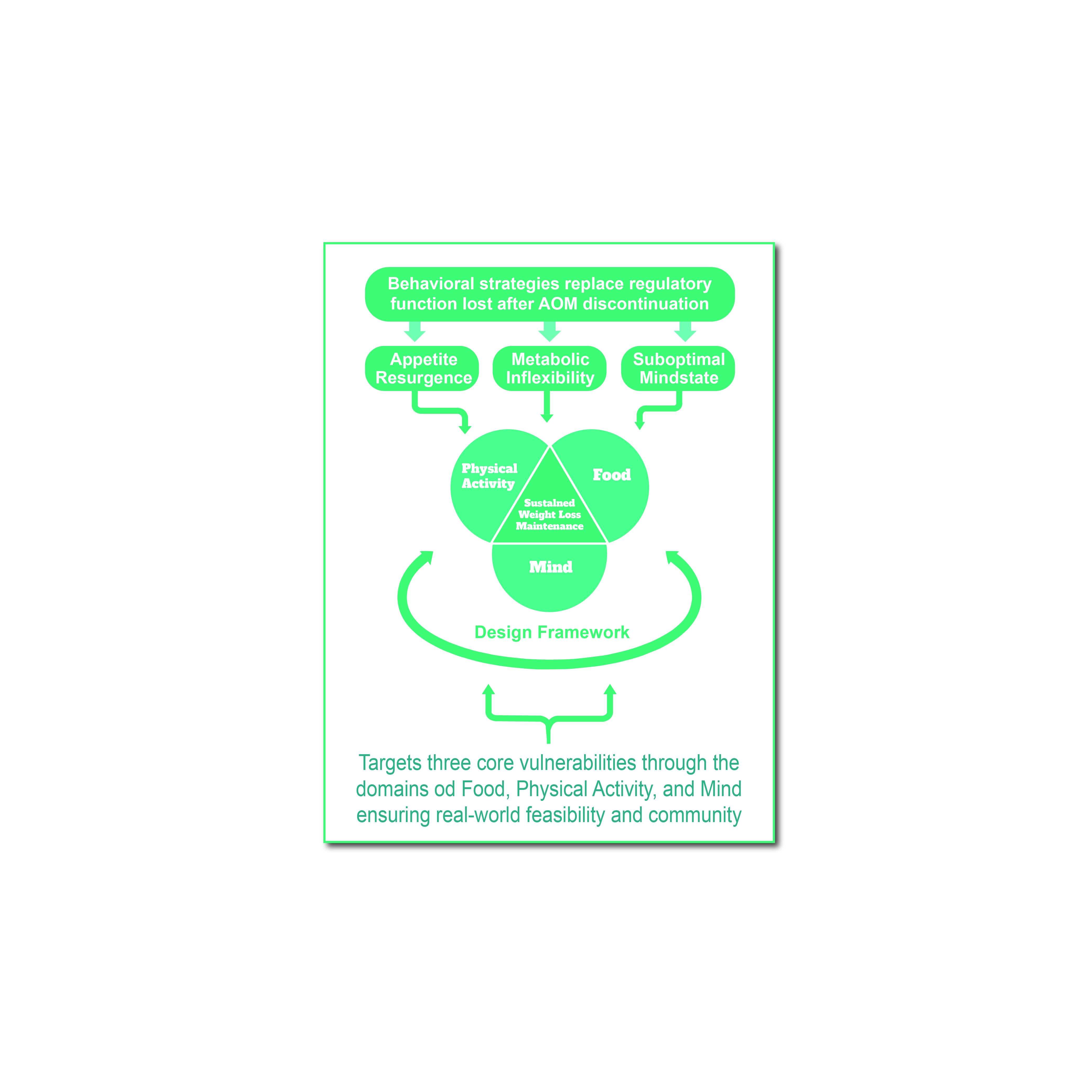 Graphic Design by Design with Sayam for this project | Design #35380131