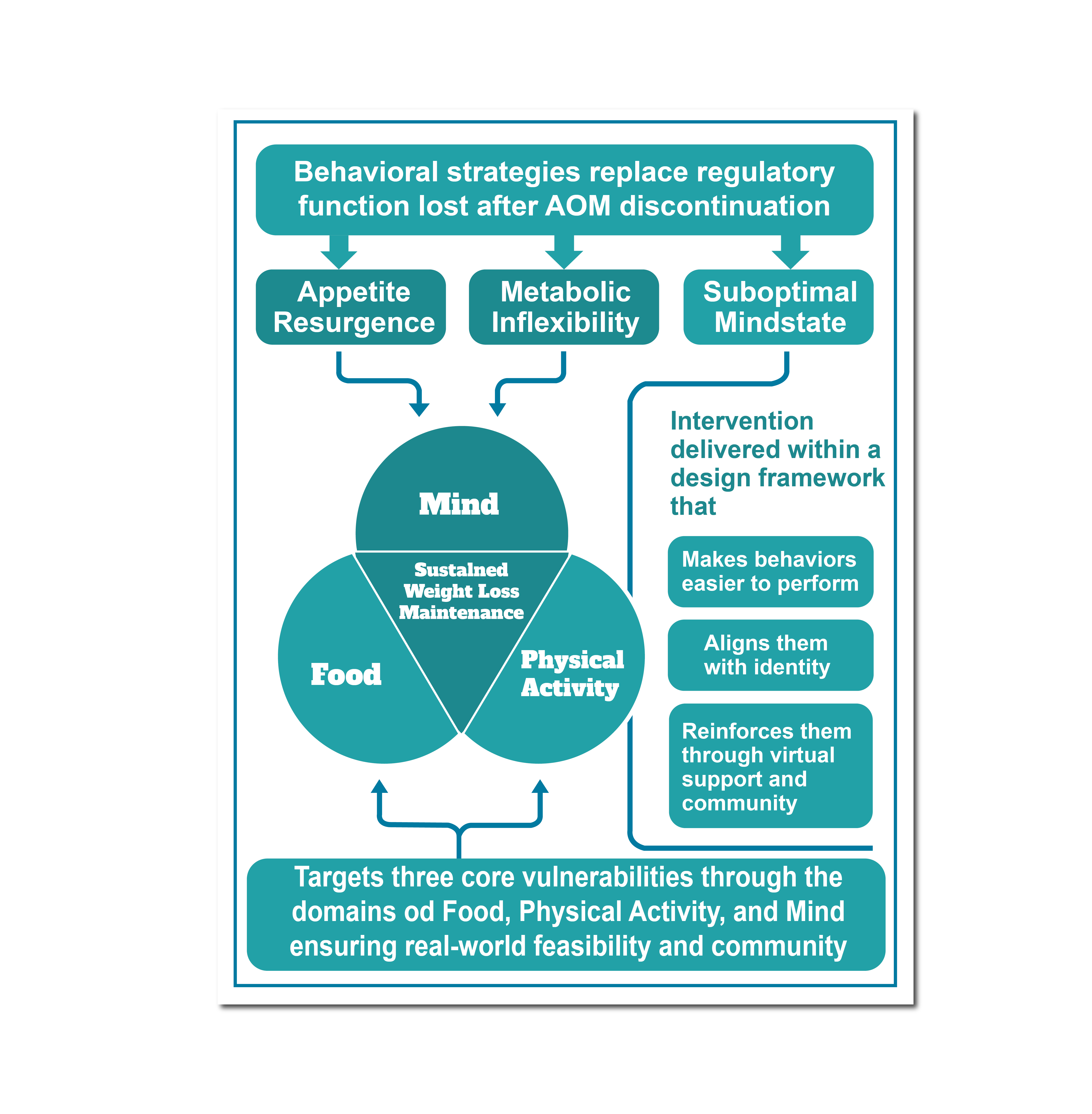 Graphic Design by Design with Sayam for this project | Design #35391205