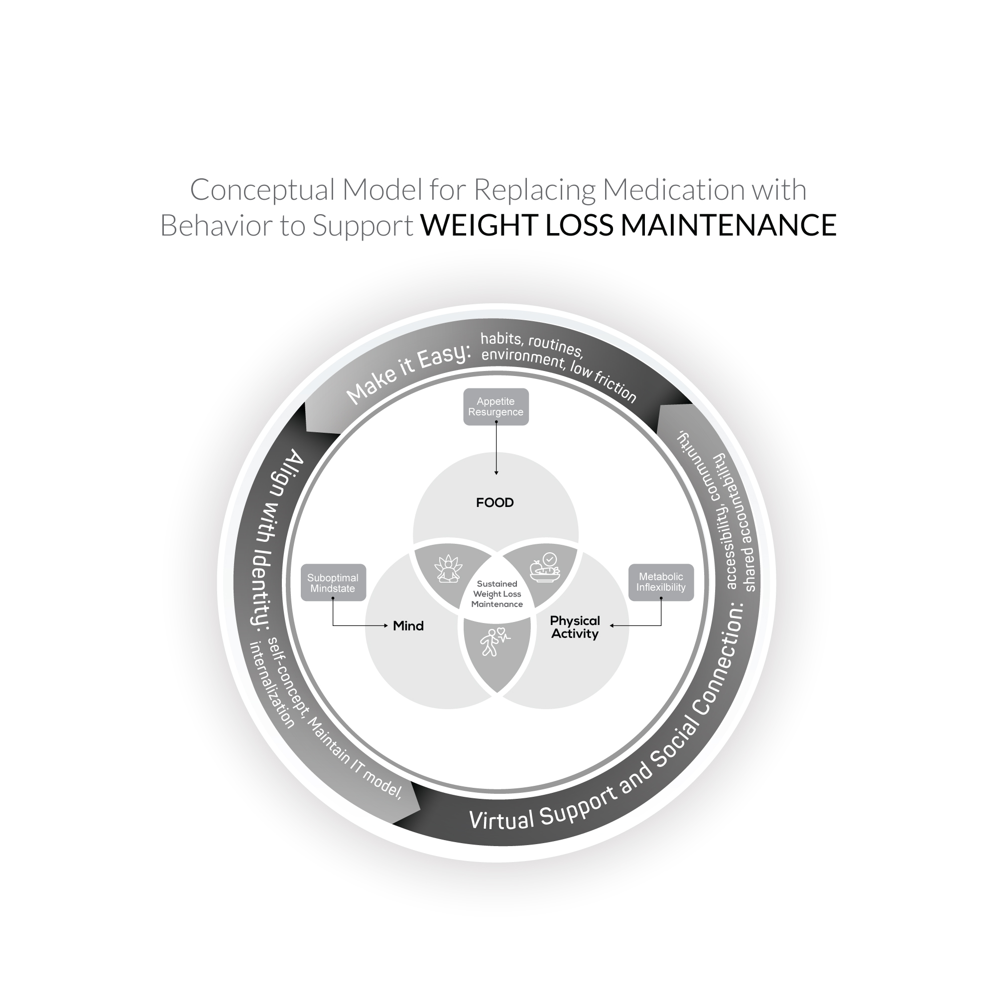 Graphic Design by Anitta_Dhaneesh for this project | Design #35375135