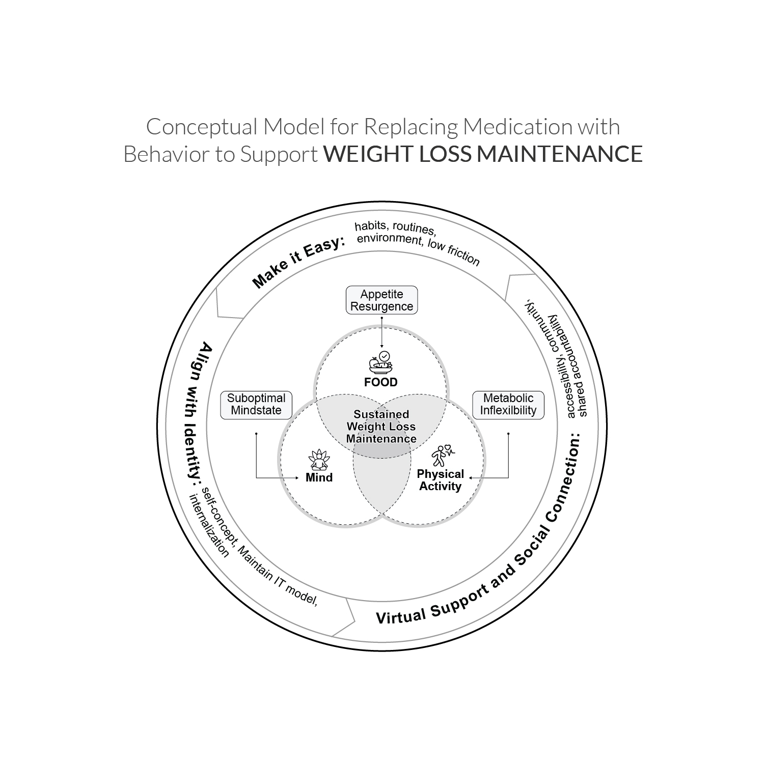 Graphic Design by Anitta_Dhaneesh for this project | Design #35380812