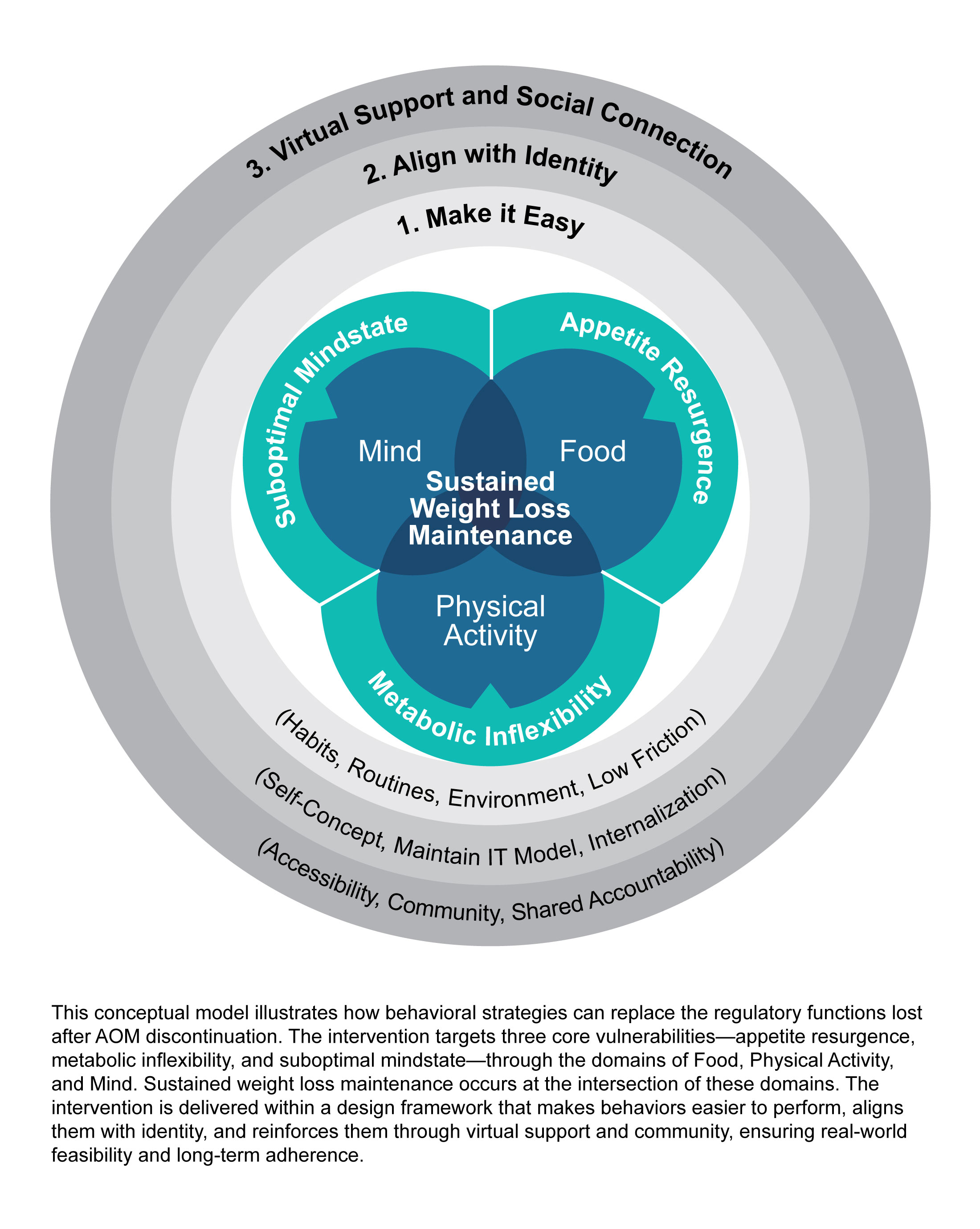 Graphic Design by Fajr. for this project | Design #35380497