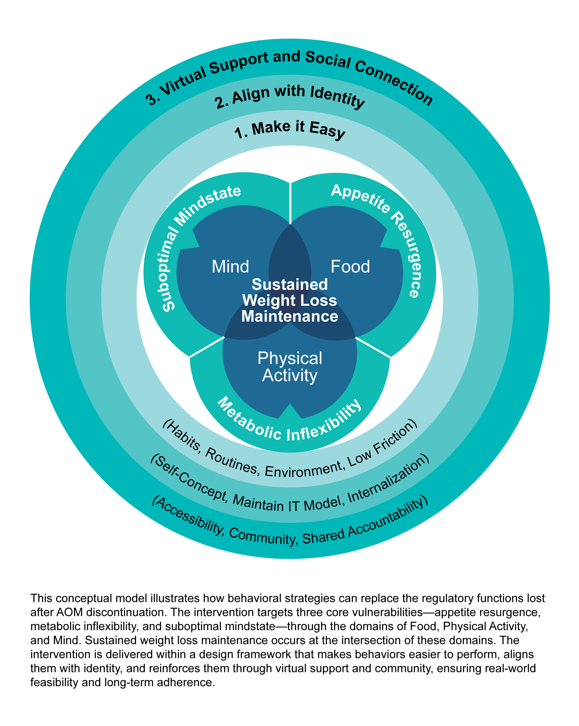 Graphic Design by Fajr. for this project | Design #35380498