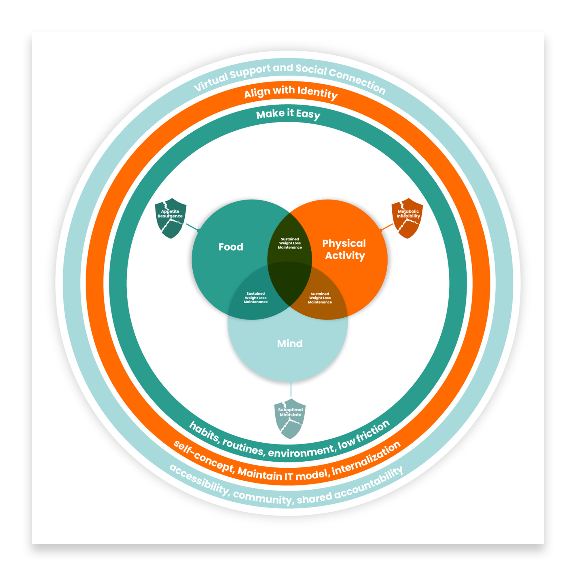 Graphic Design by JanuXart for this project | Design #35370564