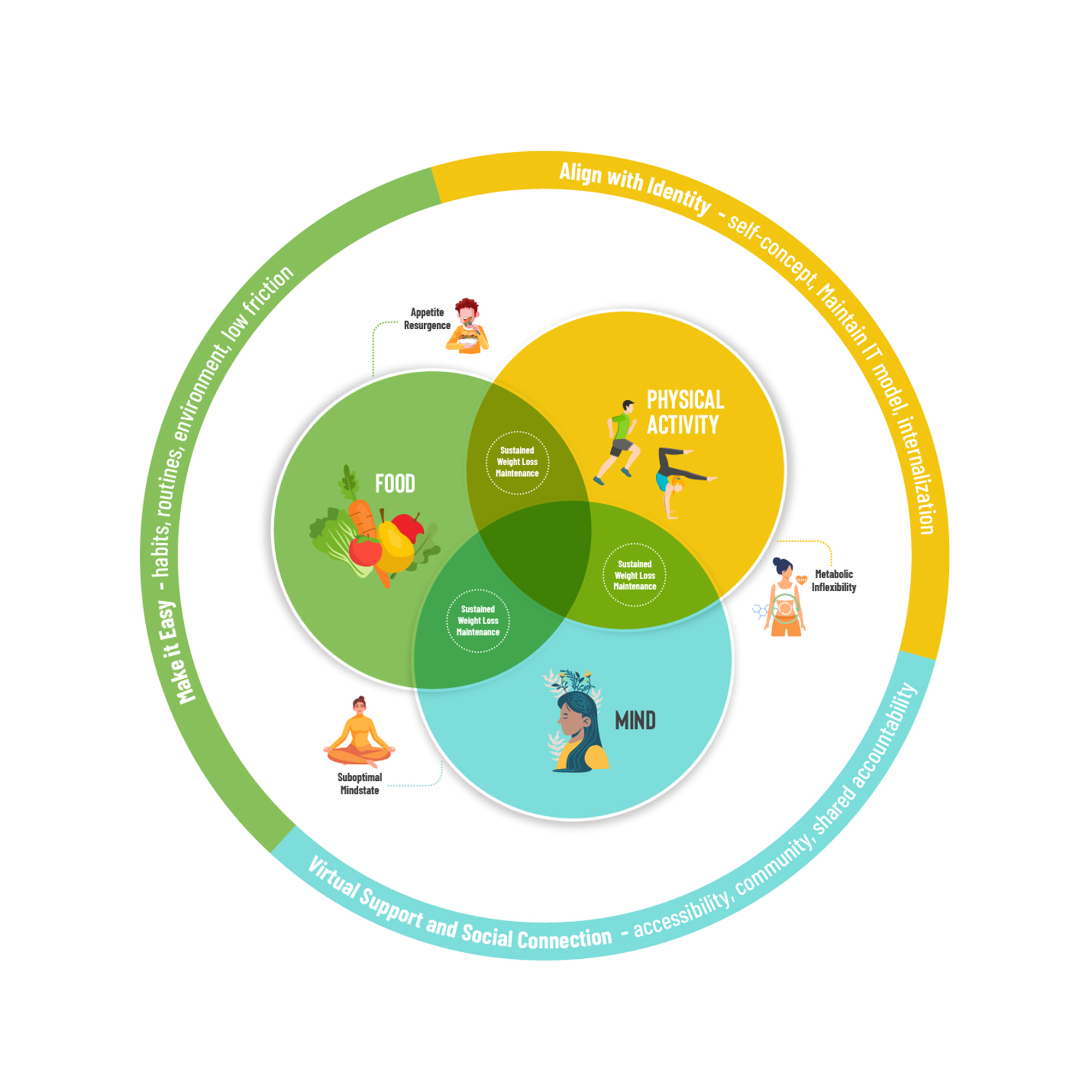 Graphic Design by JanuXart for this project | Design #35370894