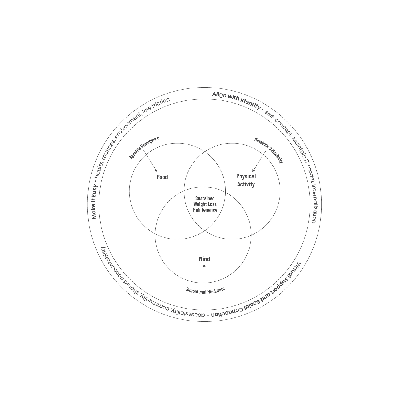 Graphic Design by JanuXart for this project | Design #35374133