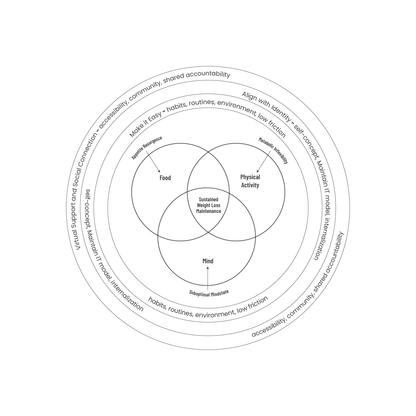 Graphic Design by JanuXart for this project | Design #35374134