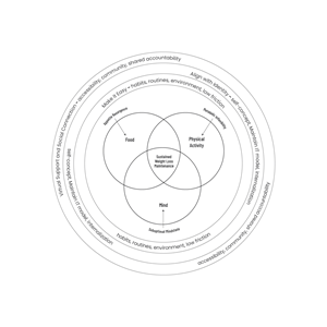 Graphic Design by JanuXart for this project | Design: #35374134