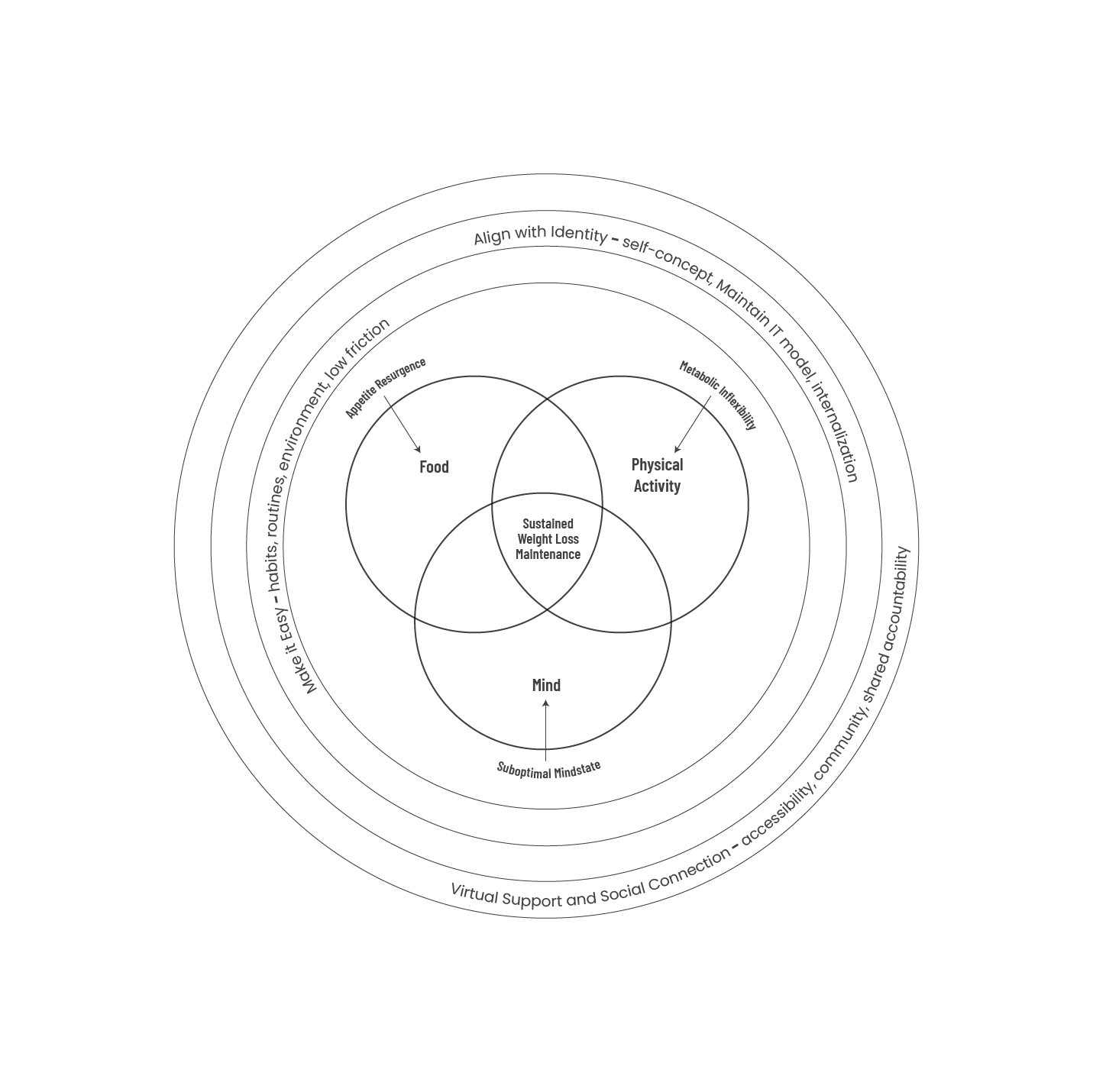 Grafik-Design von JanuXart für dieses Projekt | Design #35374135