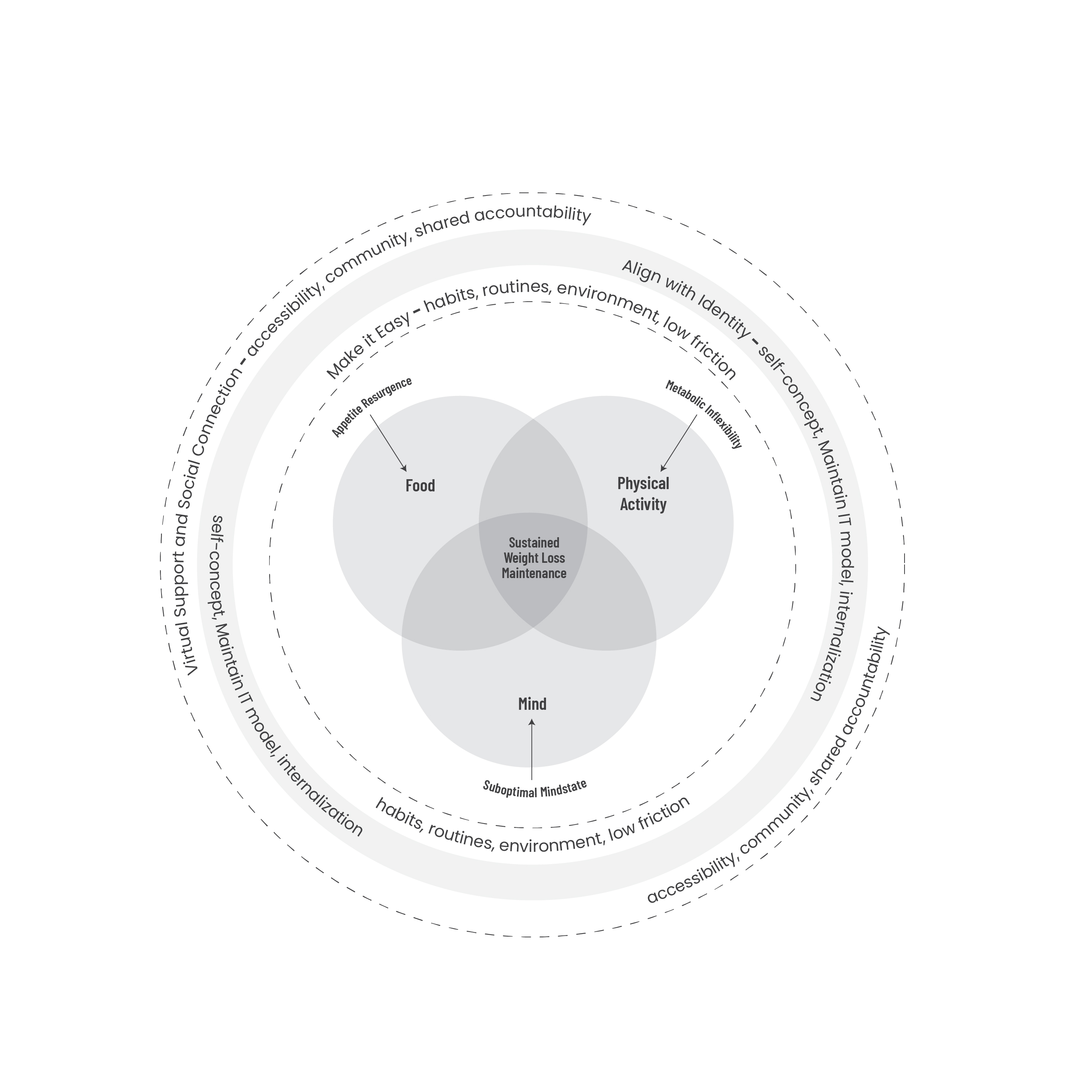 Graphic Design by JanuXart for this project | Design #35374150