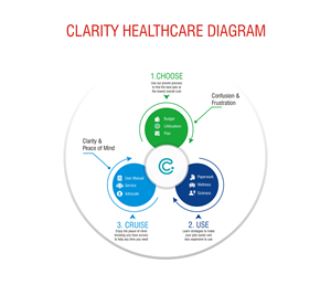 Infographic Design by Grahpica for this project | Design: #35396221