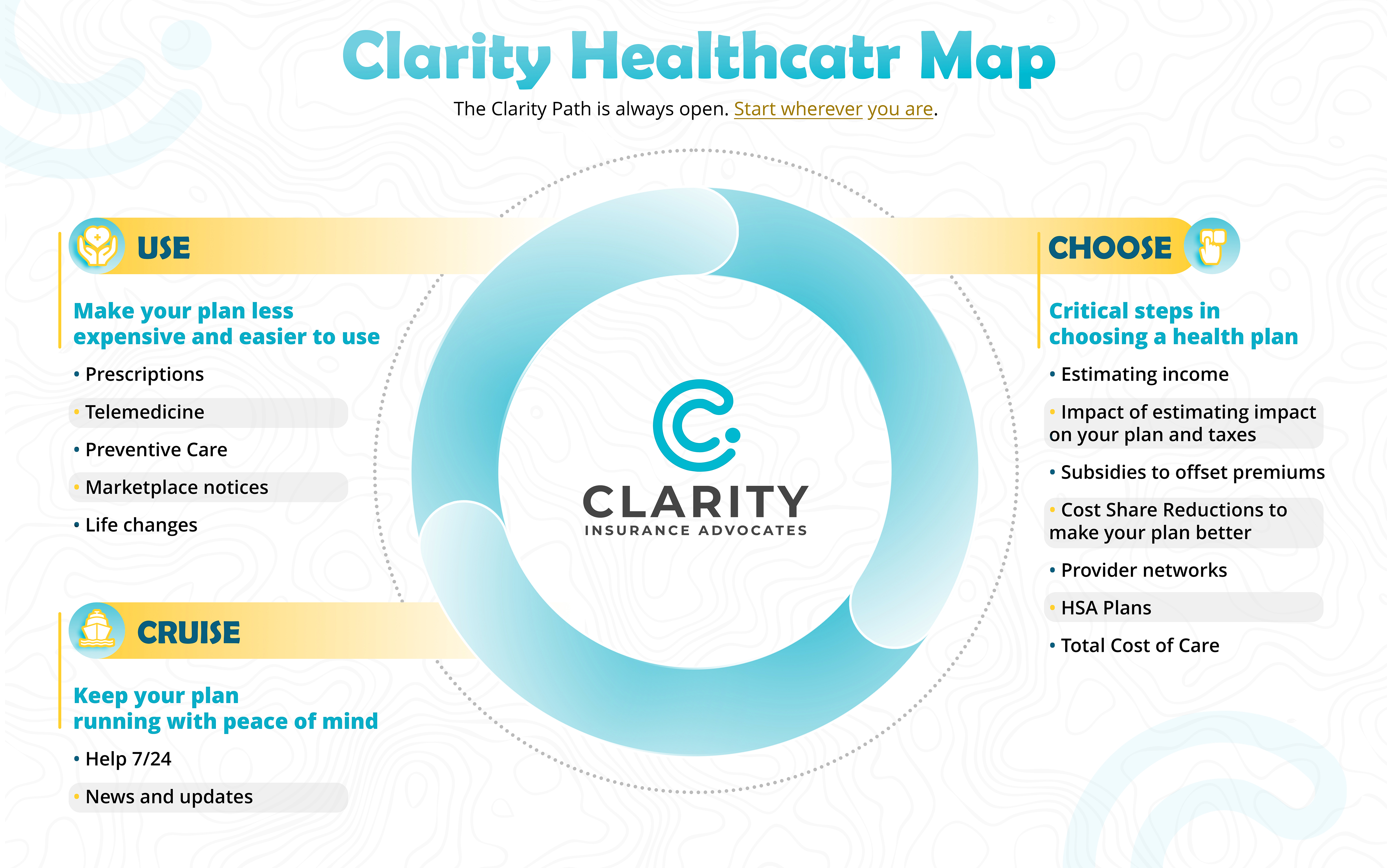 Design Infographie par Farvahar Design Studio pour ce projet | Design #35391189