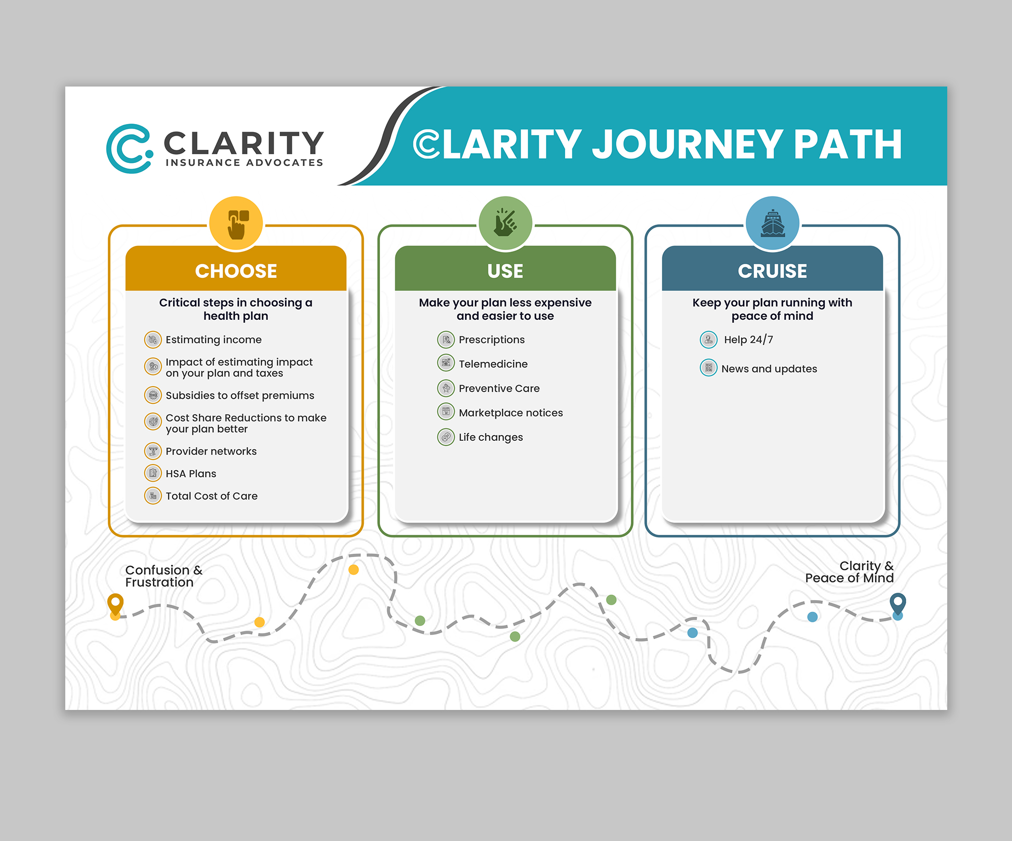 Infographic Design by debdesign for this project | Design #35382472