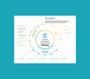 Design Infographie par DesignGenie pour ce projet | Design : #35392547