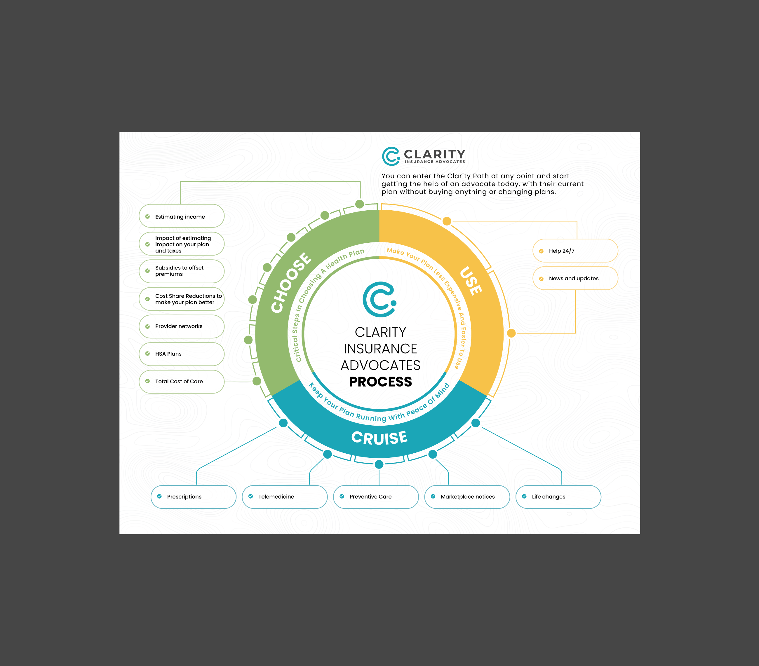 Infographic Design by DesignGenie for this project | Design #35392667