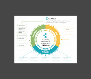Design Infographie par DesignGenie pour ce projet | Design : #35392667
