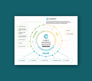 Design Infographie par DesignGenie pour ce projet | Design : #35399800