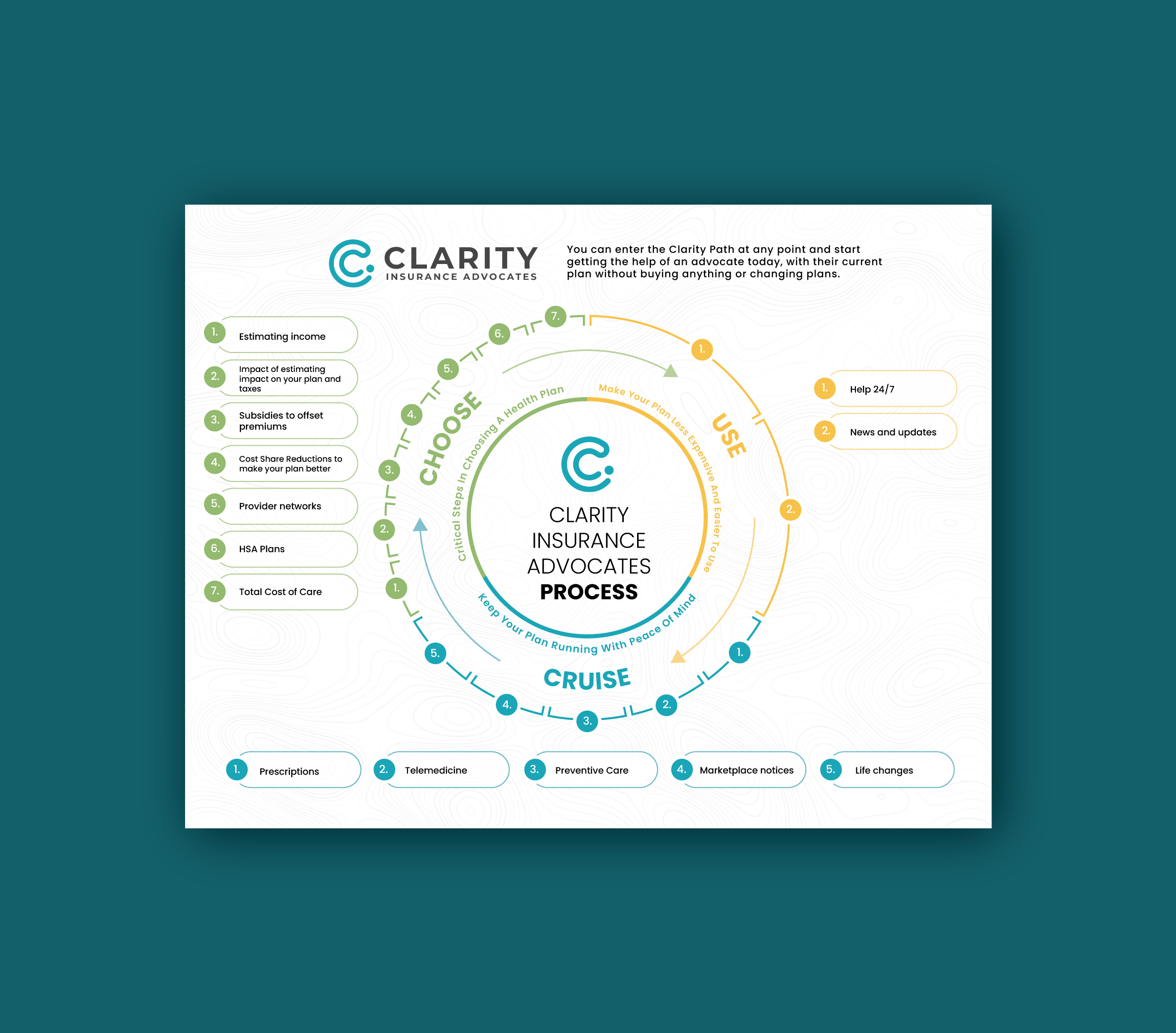 Infographic Design by DesignGenie for this project | Design #35399801