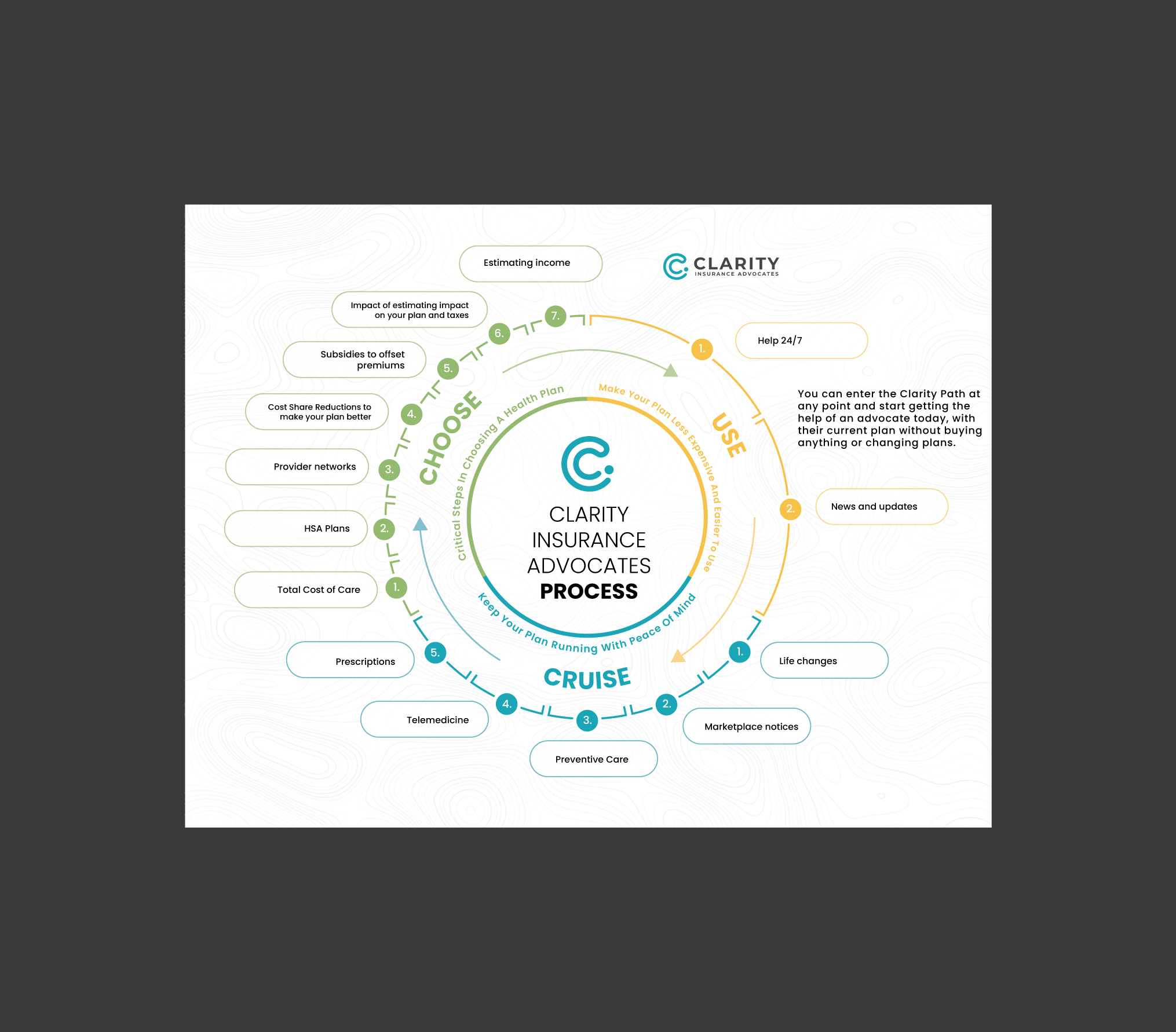 Infographic Design by DesignGenie for this project | Design #35405643