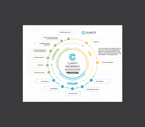Design Infographie par DesignGenie pour ce projet | Design : #35405643
