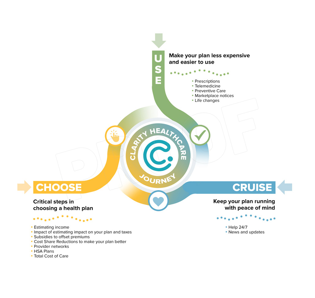 Design Infographie par DA. pour ce projet | Design #35379414