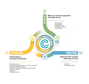 Design Infographie par DA. pour ce projet | Design : #35379414