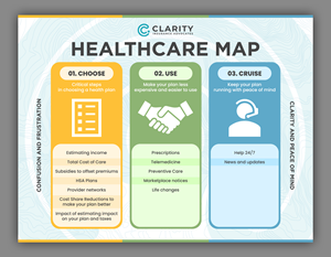 Infographic Design by Graphic Gallery for this project | Design #35408560