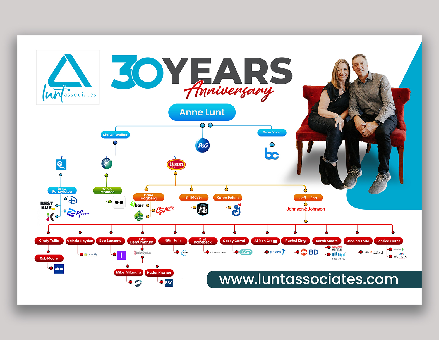 Diseño de Póster por debdesign para este proyecto | Diseño #35408469