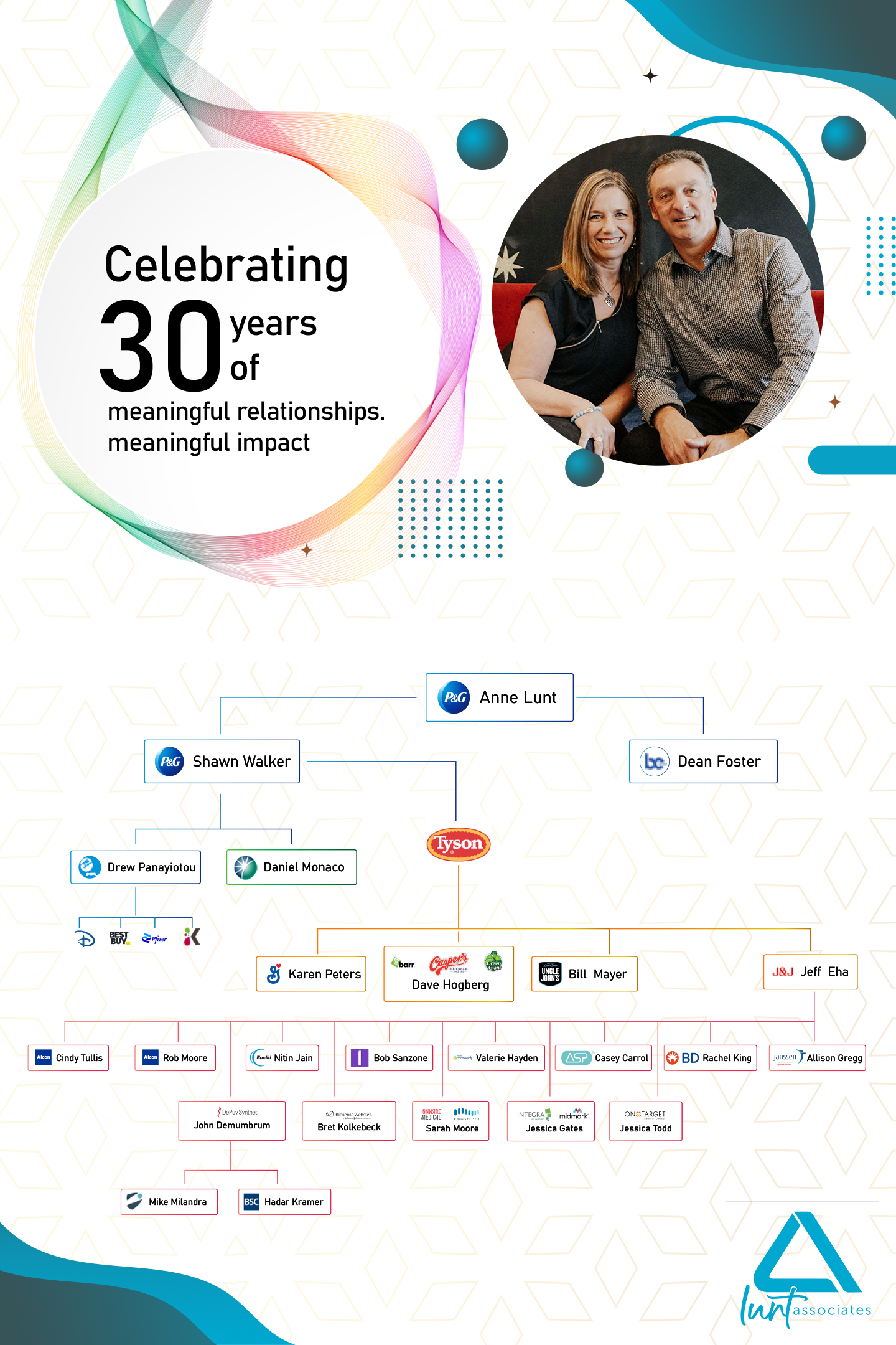Poster Design by Madin for this project | Design #35413342